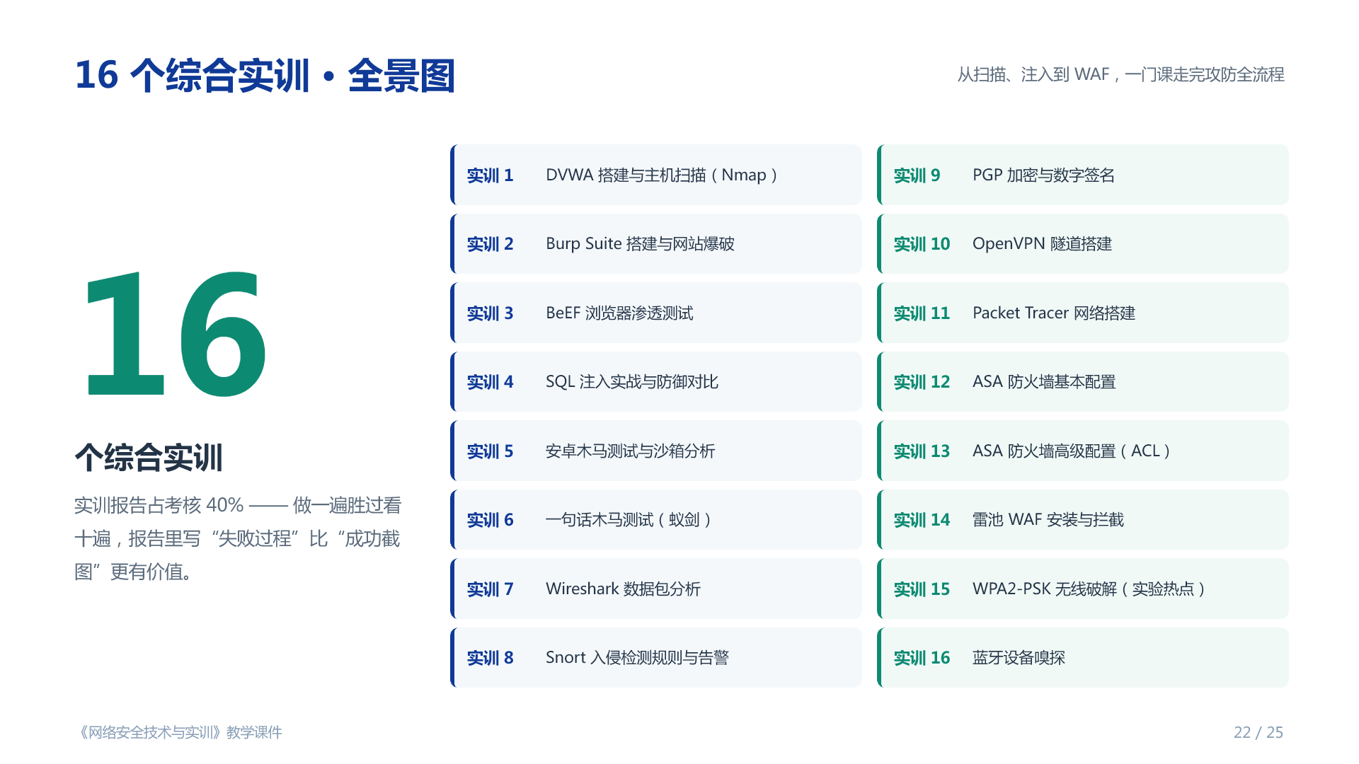 16 个综合实训总览