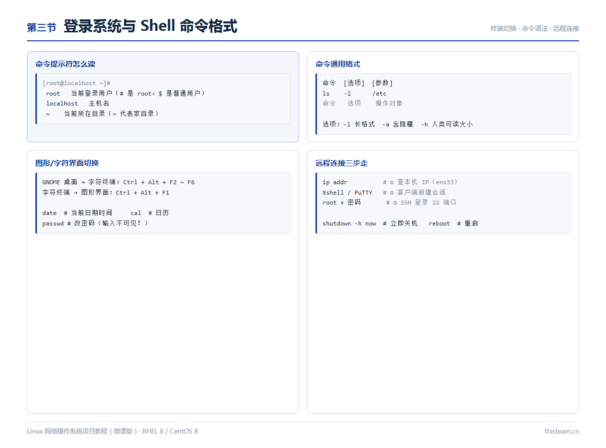 第三节 登录系统与Shell命令格式:命令提示符含义、命令通用格式、远程连接
