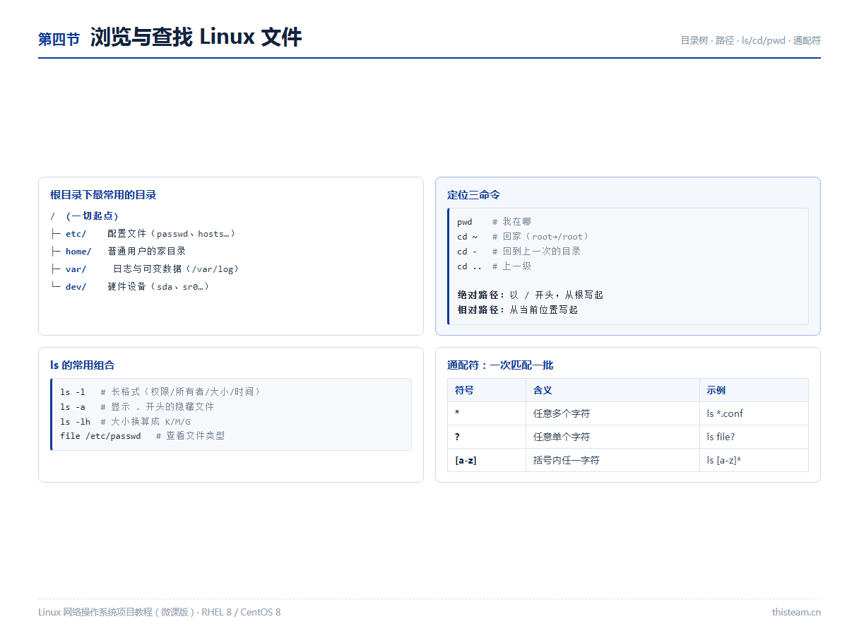 第四节 浏览与查找Linux文件:目录树结构、pwd/cd/ls、通配符