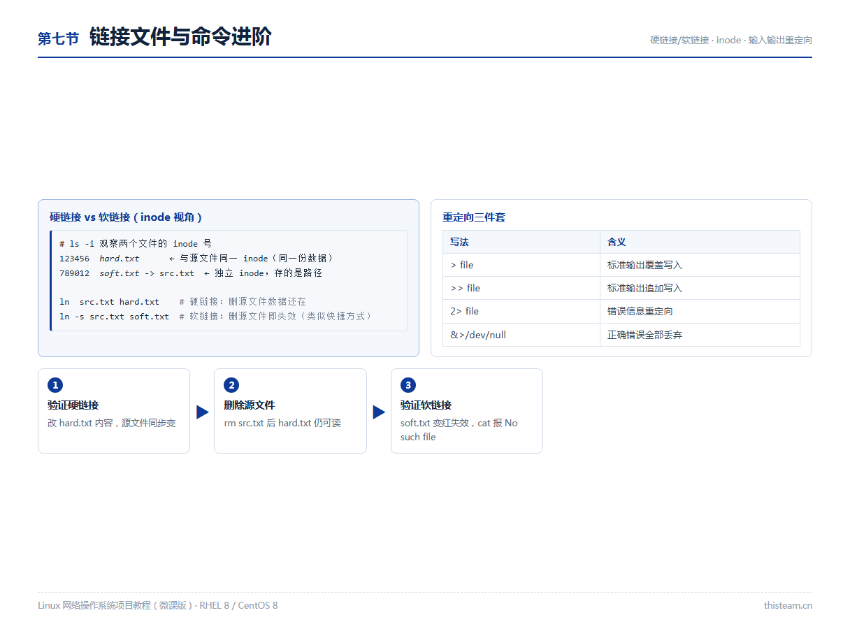 第七节 链接文件与命令进阶:硬链接/软链接与inode、输入输出重定向