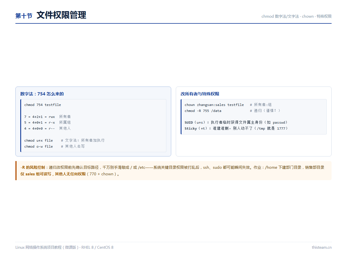 第十节 文件权限管理:chmod数字法754、chown、SUID与粘滞位