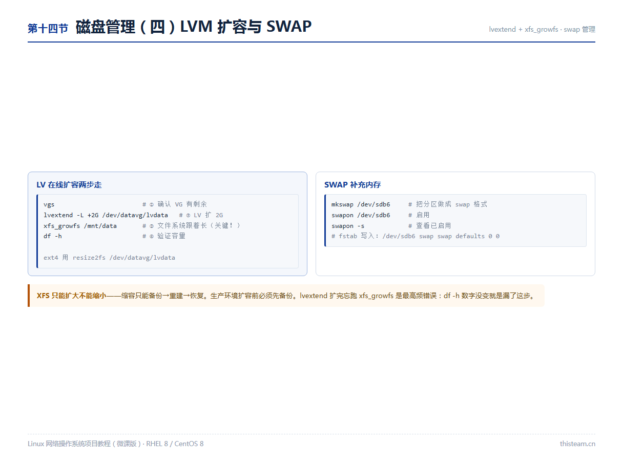 第十四节 磁盘管理四:lvextend与xfs_growfs在线扩容、swap管理