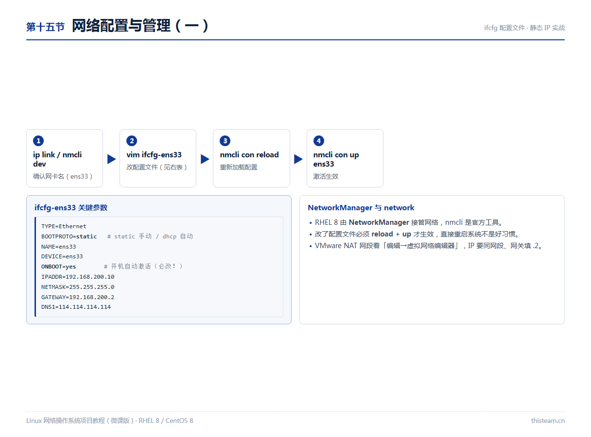 第十五节 网络配置一:ifcfg-ens33配置文件详解、nmcli生效