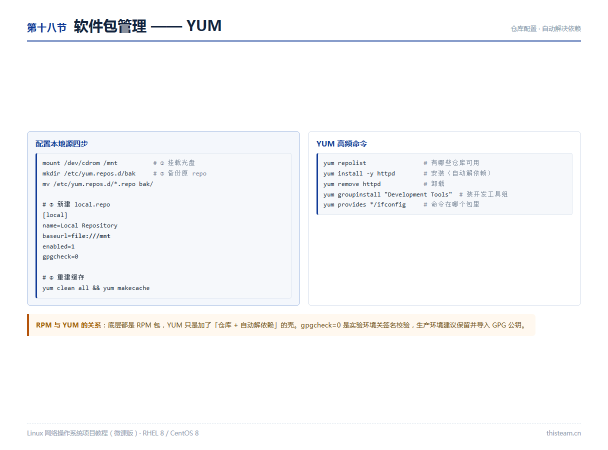 第十八节 软件包管理YUM:本地源local.repo配置、yum install实战