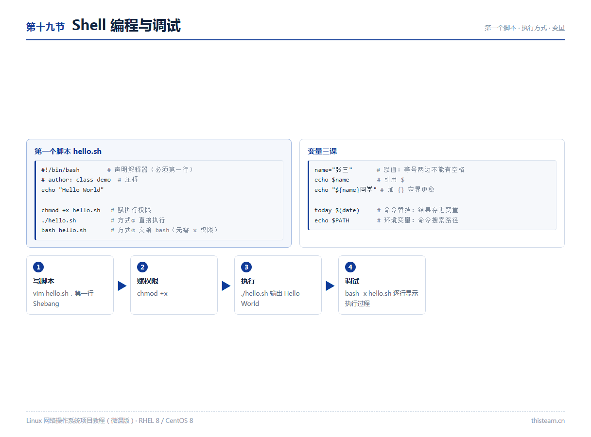 第十九节 Shell编程与调试:第一个脚本hello.sh、两种执行方式、变量