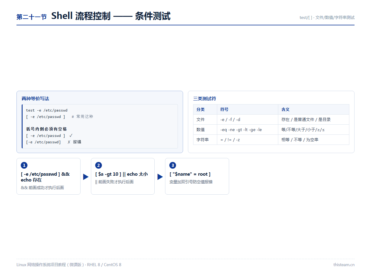 第二十一节 Shell条件测试：test与[ ]、文件/数值/字符串三类测试符