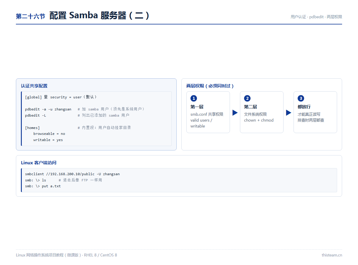 第二十六节 配置Samba服务器二:pdbedit用户、homes段、两层权限