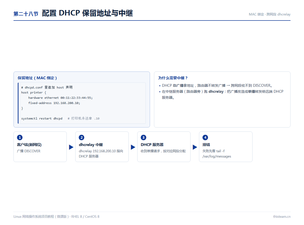 第二十八节 DHCP保留地址host声明与跨网段dhcrelay中继