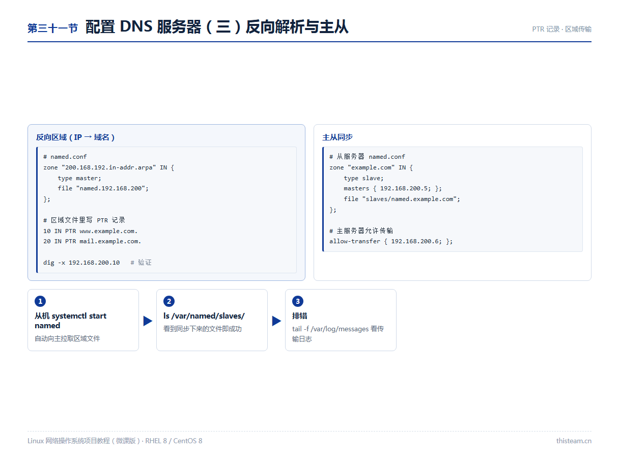 第三十一节 反向解析PTR记录与主从DNS区域传输