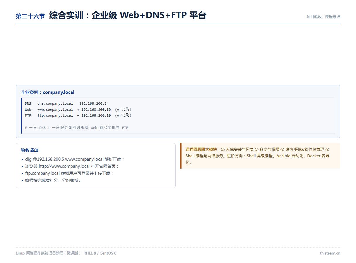 第三十六节 综合实训:企业级Web+DNS+FTP平台搭建与验收