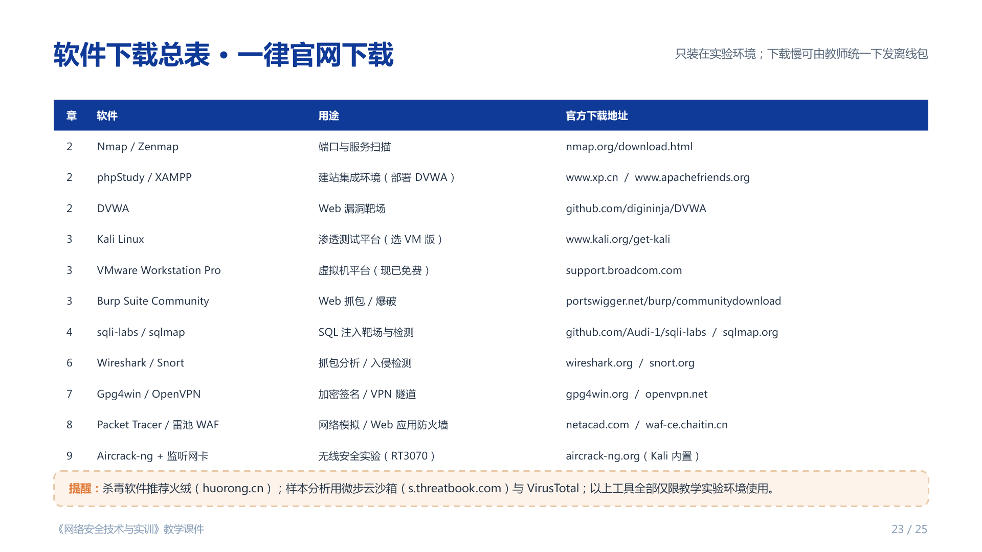课程配套软件下载总表